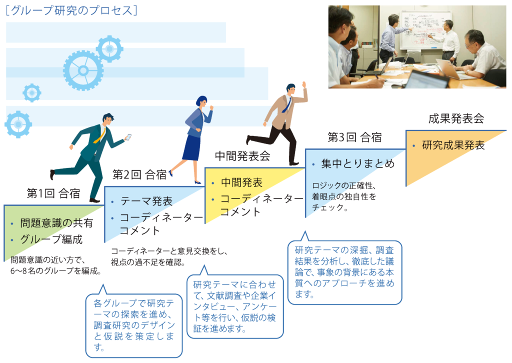 グループ研究のプロセス