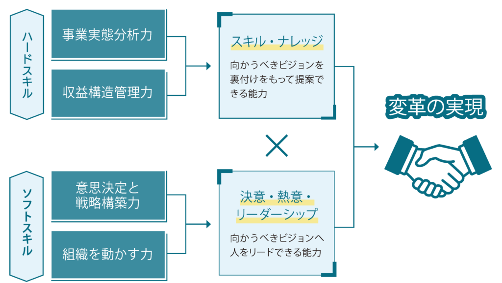 包装無料　GMAT　事業戦略のレシピ　MBA