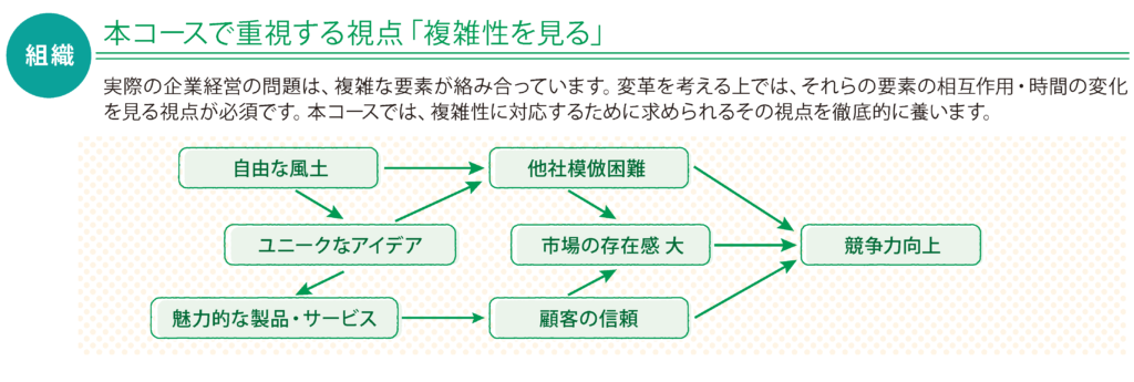 組織　本コースで重視する視点「複雑性を見る」　実際の企業経営の問題は、複雑な要素が絡み合っています。変革を考える上では、それらの要素の相互作用・時間の変化を見る視点が必須です。本コースでは、複雑性に対応するために求められるその視点を徹底的に養います。