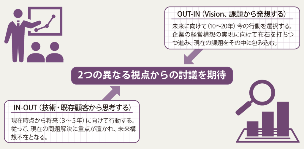 2つの異なる視点からの討議を期待