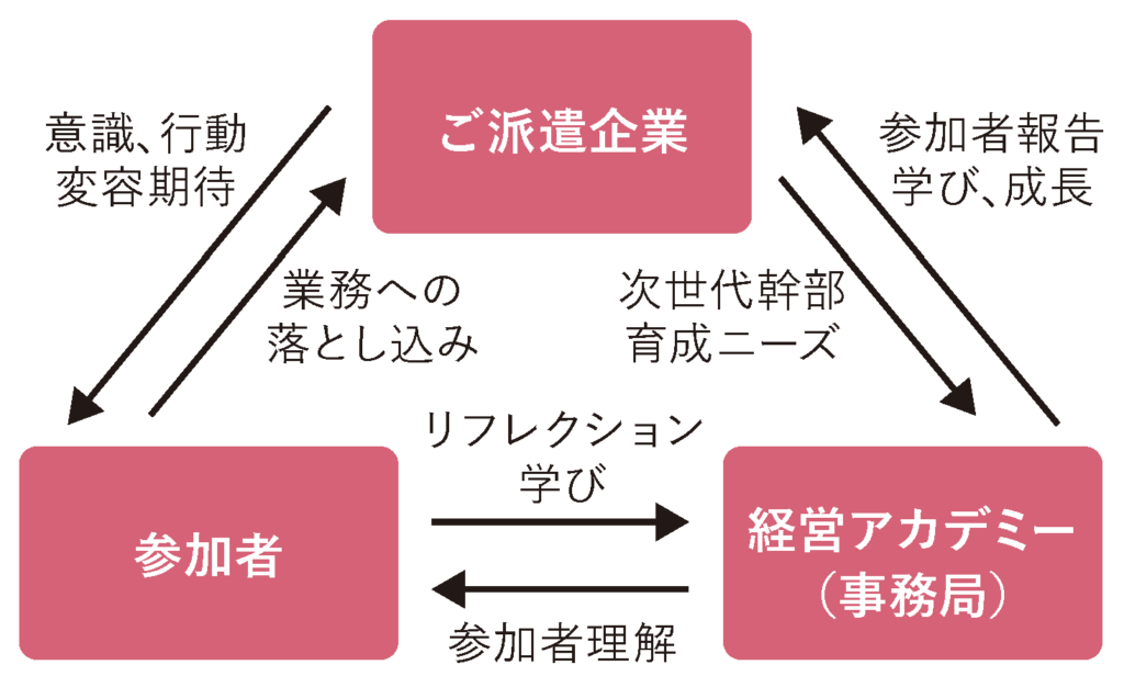 リフレクションサイクル